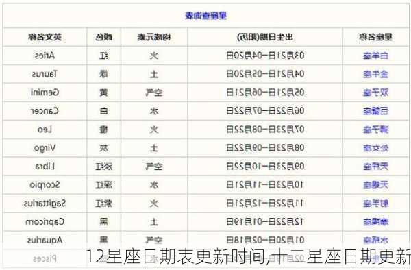 12星座日期表更新时间,十二星座日期更新