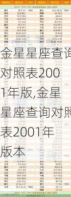 金星星座查询对照表2001年版,金星星座查询对照表2001年版本