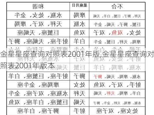 金星星座查询对照表2001年版,金星星座查询对照表2001年版本