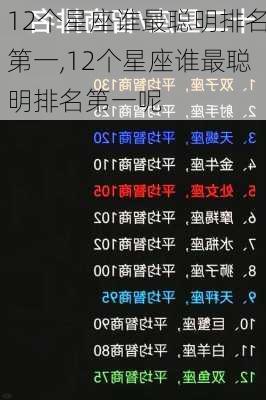 12个星座谁最聪明排名第一,12个星座谁最聪明排名第一呢