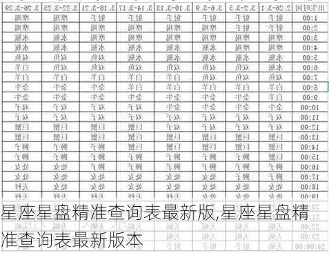 星座星盘精准查询表最新版,星座星盘精准查询表最新版本