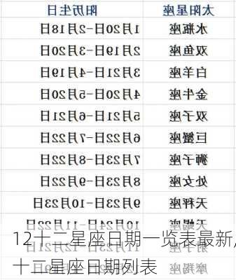 12十二星座日期一览表最新,十二星座日期列表