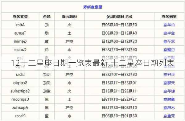 12十二星座日期一览表最新,十二星座日期列表