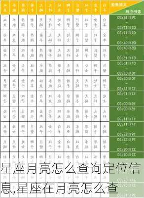 星座月亮怎么查询定位信息,星座在月亮怎么查