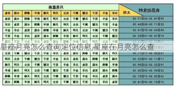 星座月亮怎么查询定位信息,星座在月亮怎么查