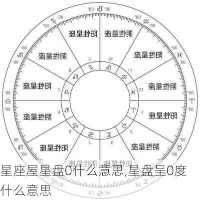 星座屋星盘0什么意思,星盘呈0度什么意思