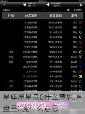 星座屋星盘0什么意思,星盘呈0度什么意思