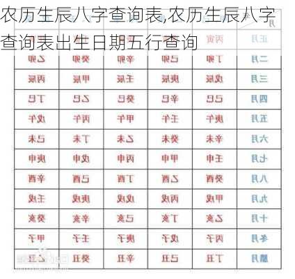 农历生辰八字查询表,农历生辰八字查询表出生日期五行查询