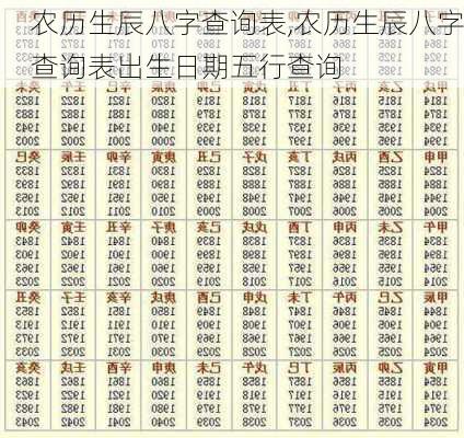 农历生辰八字查询表,农历生辰八字查询表出生日期五行查询