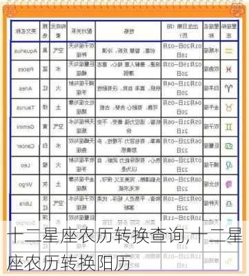 十二星座农历转换查询,十二星座农历转换阳历