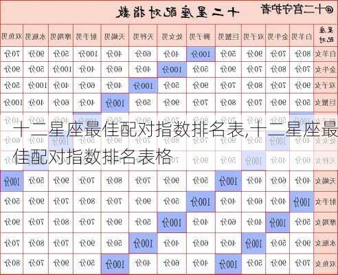 十二星座最佳配对指数排名表,十二星座最佳配对指数排名表格