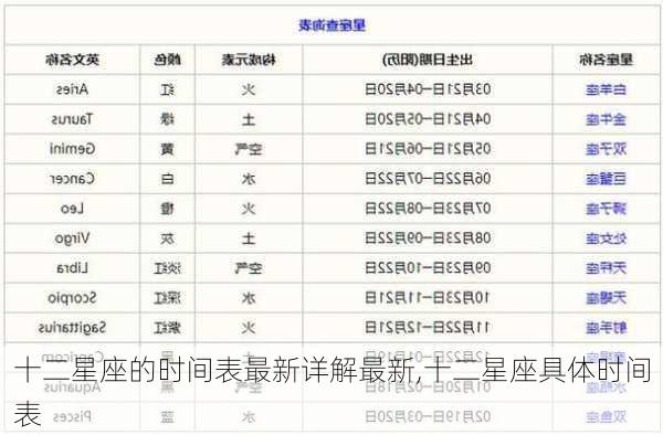 十二星座的时间表最新详解最新,十二星座具体时间表