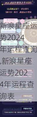 新浪星座运势2024年运程查询,新浪星座运势2024年运程查询表