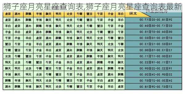 狮子座月亮星座查询表,狮子座月亮星座查询表最新