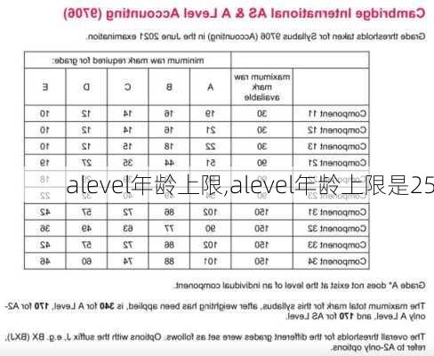 alevel年龄上限,alevel年龄上限是25