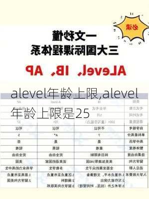 alevel年龄上限,alevel年龄上限是25