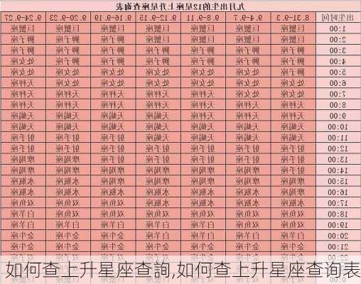 如何查上升星座查詢,如何查上升星座查询表