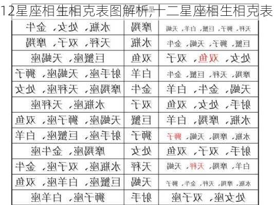 12星座相生相克表图解析,十二星座相生相克表