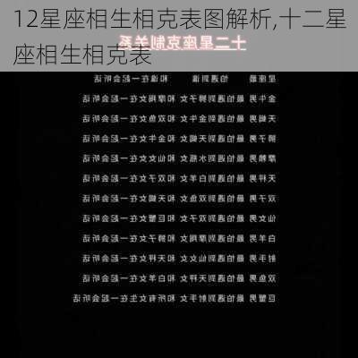 12星座相生相克表图解析,十二星座相生相克表