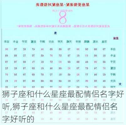 狮子座和什么星座最配情侣名字好听,狮子座和什么星座最配情侣名字好听的