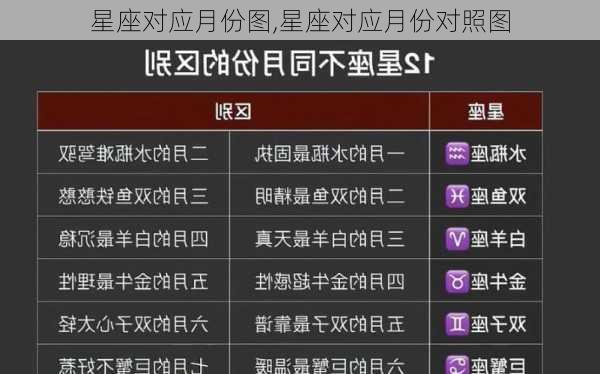 星座对应月份图,星座对应月份对照图