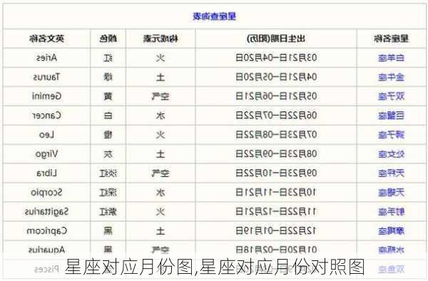 星座对应月份图,星座对应月份对照图