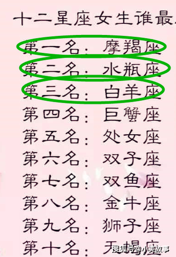 12星座谁最丑女,12星座谁最丑女排名