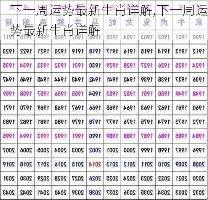 下一周运势最新生肖详解,下一周运势最新生肖详解