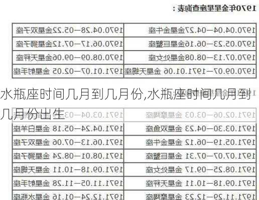 水瓶座时间几月到几月份,水瓶座时间几月到几月份出生