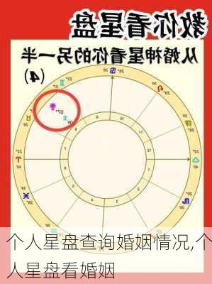 个人星盘查询婚姻情况,个人星盘看婚姻