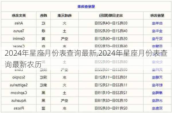 2024年星座月份表查询最新,2024年星座月份表查询最新农历