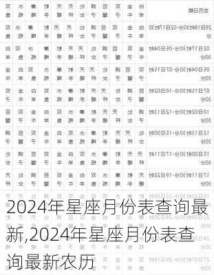 2024年星座月份表查询最新,2024年星座月份表查询最新农历