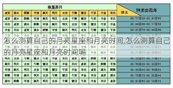 怎么测算自己的月亮星座和月亮时间,怎么测算自己的月亮星座和月亮时间呢