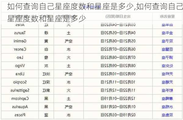 如何查询自己星座度数和星座是多少,如何查询自己星座度数和星座是多少