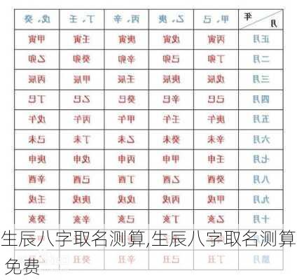 生辰八字取名测算,生辰八字取名测算 免费