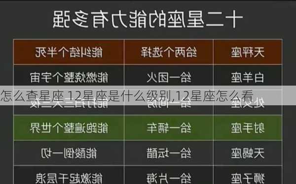 怎么查星座 12星座是什么级别,12星座怎么看