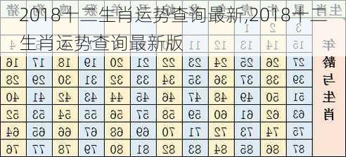 2018十二生肖运势查询最新,2018十二生肖运势查询最新版