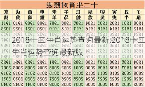 2018十二生肖运势查询最新,2018十二生肖运势查询最新版