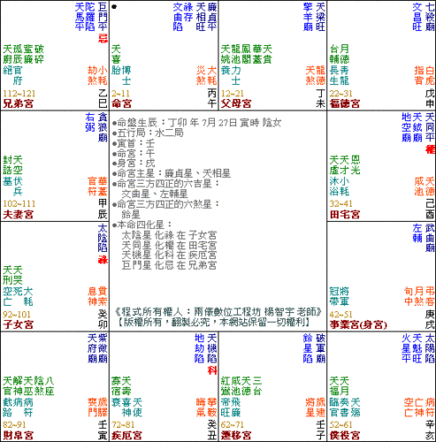 紫薇星盘解读方法图解,紫薇星盘解读方法图解大全