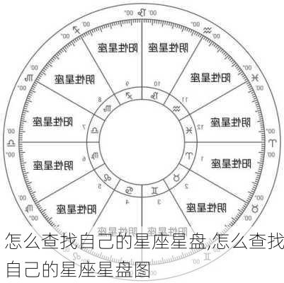 怎么查找自己的星座星盘,怎么查找自己的星座星盘图