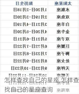 怎样查找自己的星座,怎样查找自己的星座查询