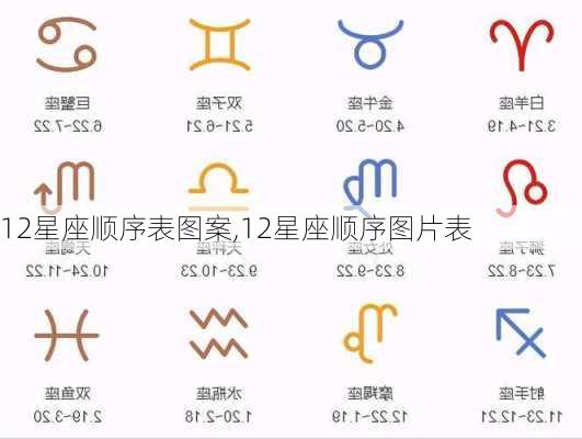 12星座顺序表图案,12星座顺序图片表