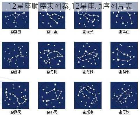 12星座顺序表图案,12星座顺序图片表