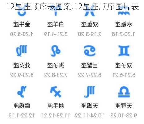 12星座顺序表图案,12星座顺序图片表