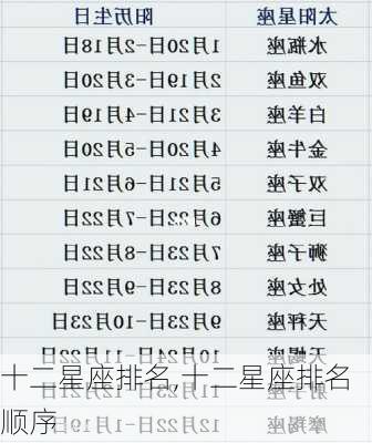十二星座排名,十二星座排名顺序