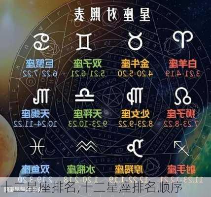 十二星座排名,十二星座排名顺序