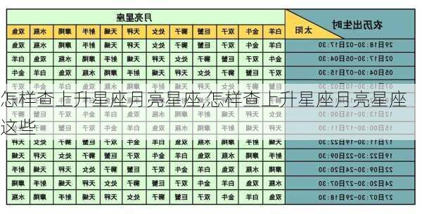 怎样查上升星座月亮星座,怎样查上升星座月亮星座这些