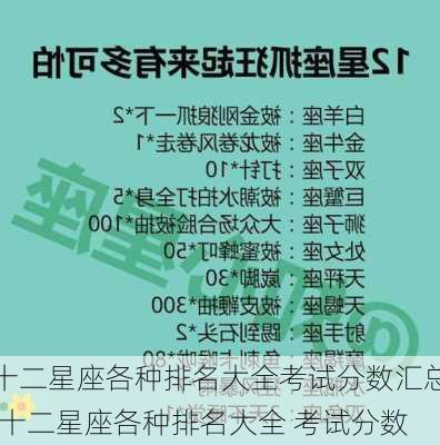 十二星座各种排名大全考试分数汇总,十二星座各种排名大全 考试分数