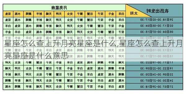 星座怎么查上升月亮星座是什么,星座怎么查上升月亮星座是什么意思