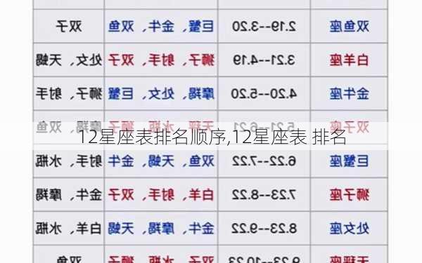 12星座表排名顺序,12星座表 排名